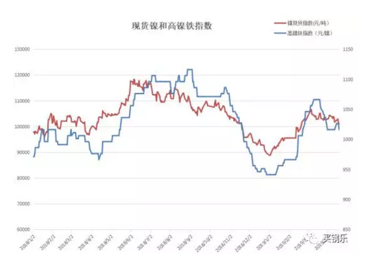 200系不锈钢的优点与缺点介绍