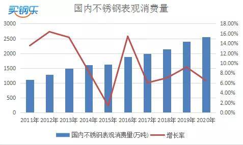 201、202、304不锈钢伸缩门的选购区别