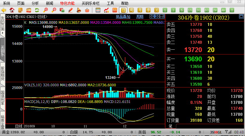 201不锈钢材质的详细介绍