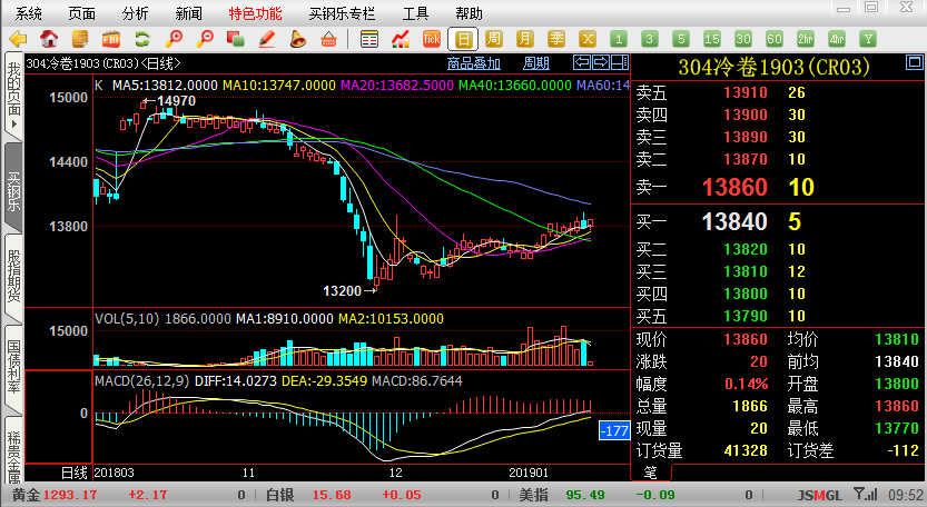 202不锈钢和304不锈钢的区别及区分方法