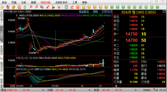300系和400系不锈钢的性能差异