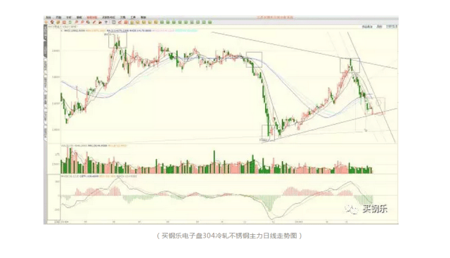 303不锈钢的一般特性
