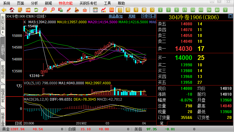 304不锈钢材料的加工硬化效果