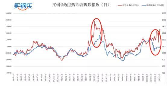 304不锈钢板的边鳞缺陷形成原因与控制办法