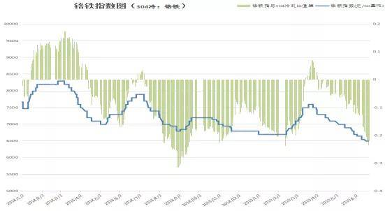 304不锈钢的磁性形成原因和消磁方法