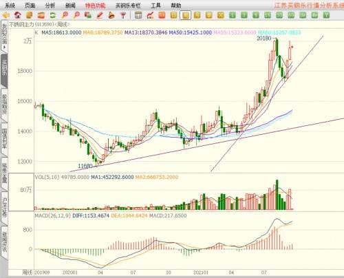 304不锈钢软化的工艺与优势