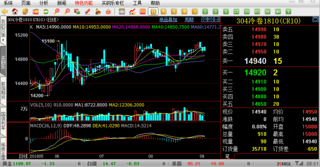 304与316不锈钢管在城市废水处理中的优势