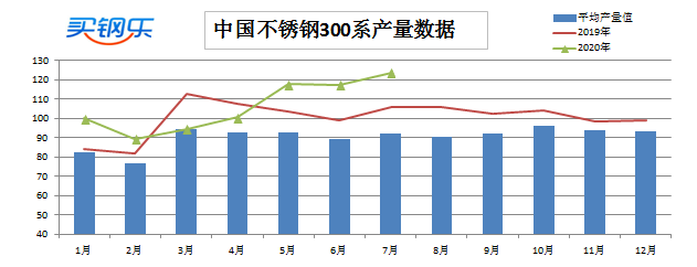 309和309S不锈钢的性能说明
