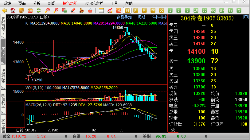310S和314奥氏体不锈钢材质的性能介绍