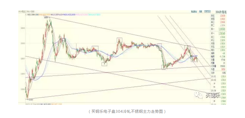316L、2205不锈钢的海水腐蚀磨损对比