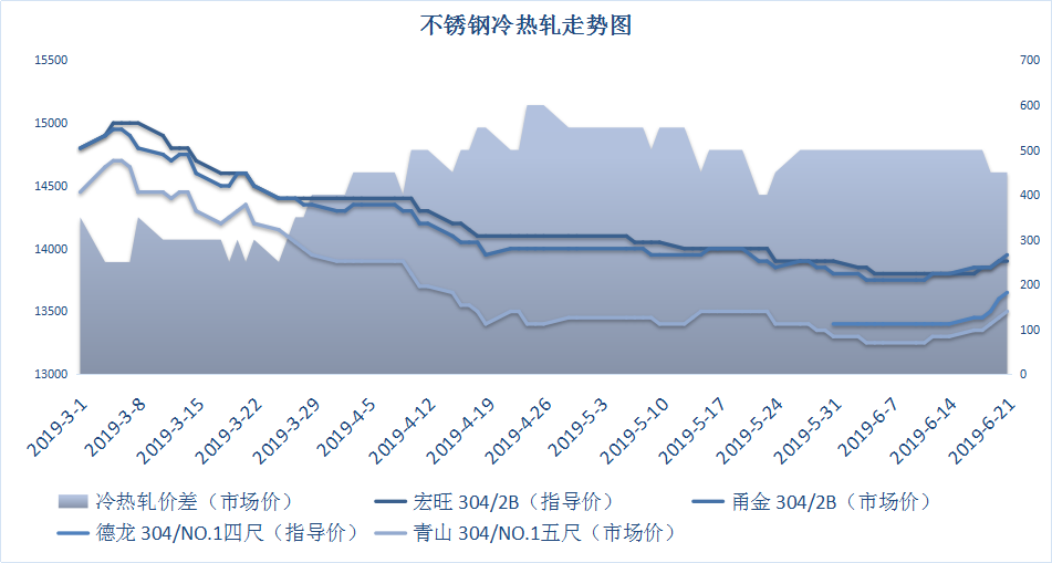 316L不锈钢冷轧板表面缺陷成因分析
