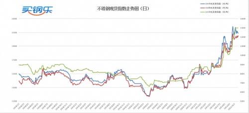316不锈钢与316L不锈钢的性能对比