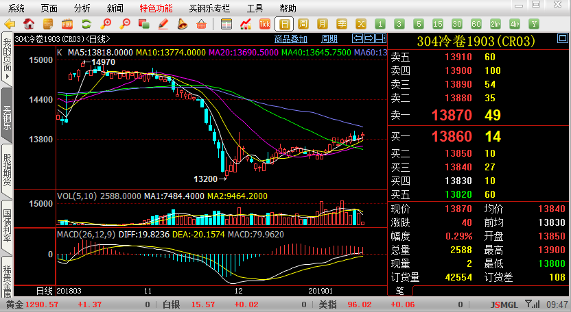 316不锈钢与316L有什么区别