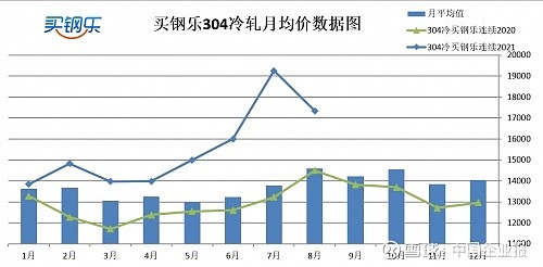 316类不锈钢的性能特点
