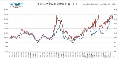 3CR12多功能铁素体不锈钢的性能与应用
