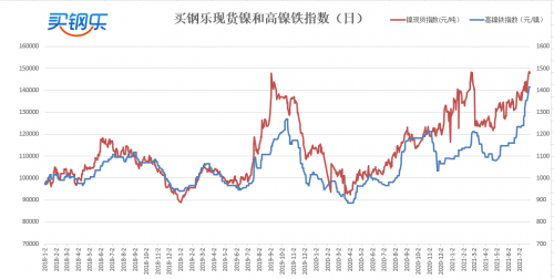 4003铁素体不锈钢的性能特点