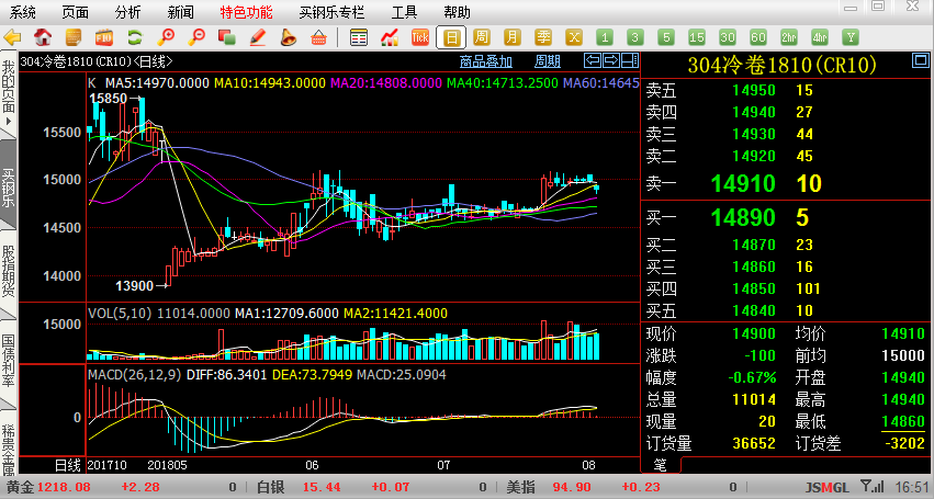 江苏买钢乐：一站式不锈钢电商平台