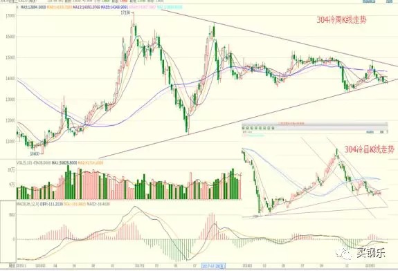 河钢集团蝉联世界钢铁行业“可持续发展优胜者企业”称号