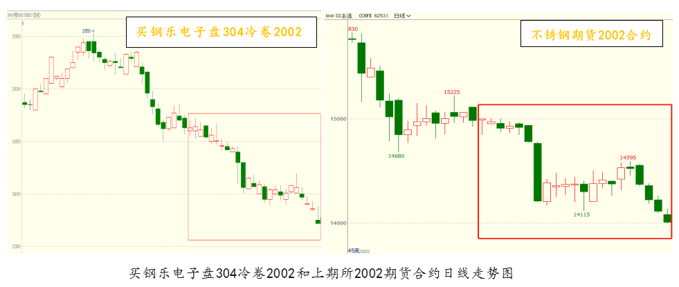 三极新钢 数智新钢