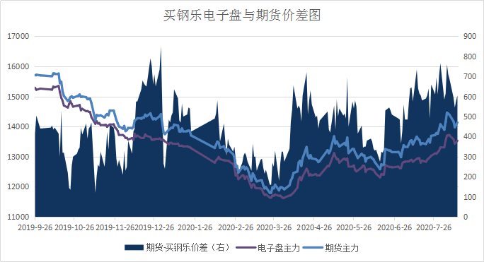 世界钢协预计今明两年全球“钢需”持续增长