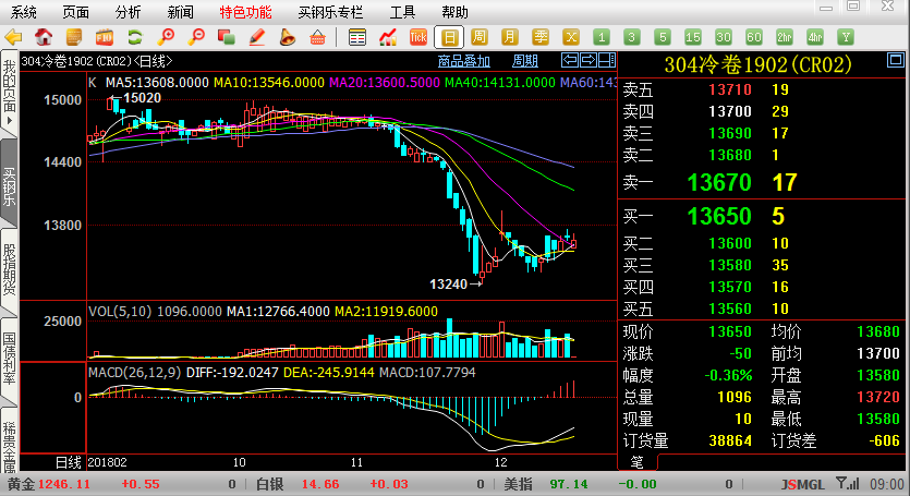 淄博市周村区政府领导一行莅临买钢乐电子交易中心考察