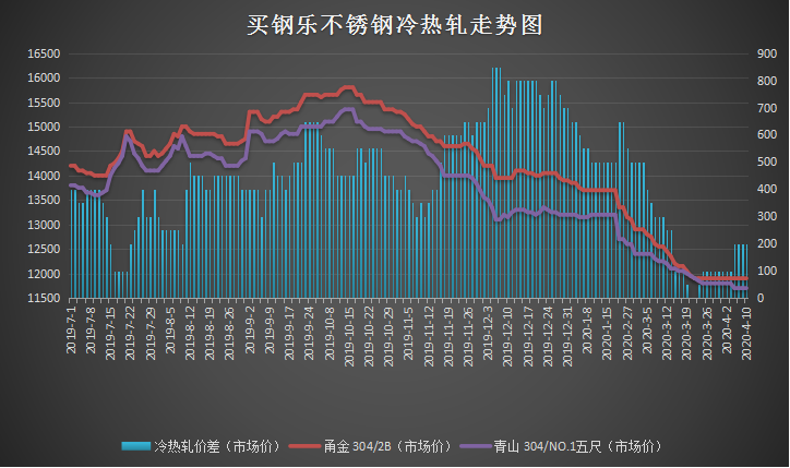 中国反倾销半年涉案达85亿 钢铁成贸易摩擦重灾区