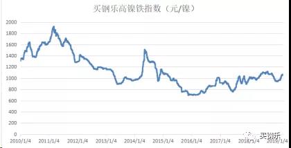中国钢铁业有望上演“新日铁奇迹”