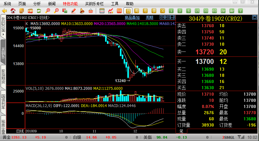 中国钢铁行业的数字蝶变