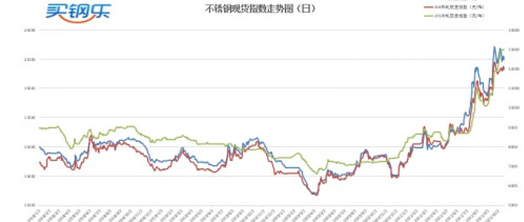 中远期交易等三种国内大宗商品交易模式介绍