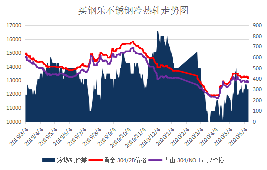 买钢乐交易V2.4.1
