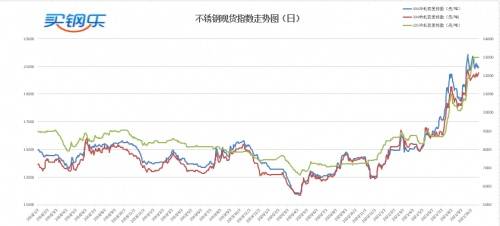 买钢乐交易相似应用下载