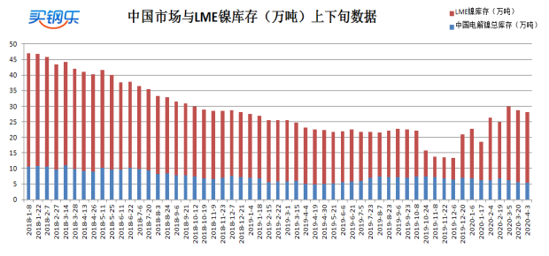 享受区级绿色通道企业家名单公示