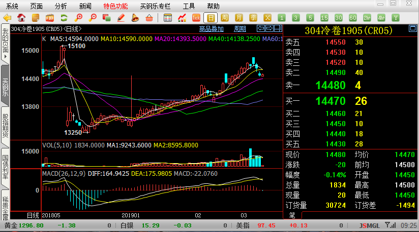 人体植入医用级不锈钢介绍