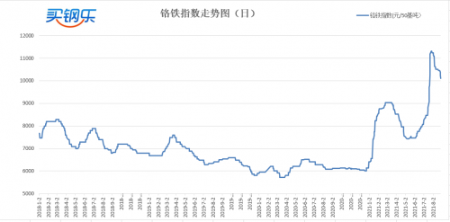 军团起源——钢铁之手
