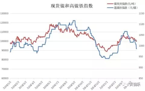 冷轧不锈钢厂优选_宁波宝新