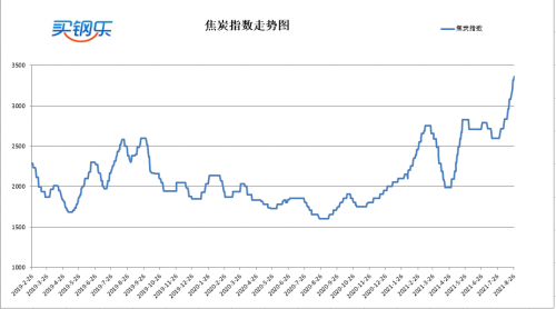 减污降碳 能效提升：钢铁行业加速绿色革新