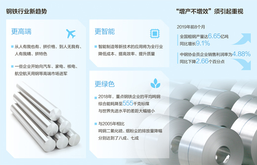 加快转型升级 推进节能减排 钢铁行业去产能换“活法”