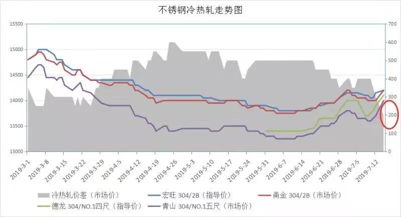 加速打造本土化不锈钢电商平台