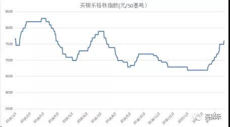 华菱钢铁获北向资金买入1191.8万元，累计持股1.07亿股