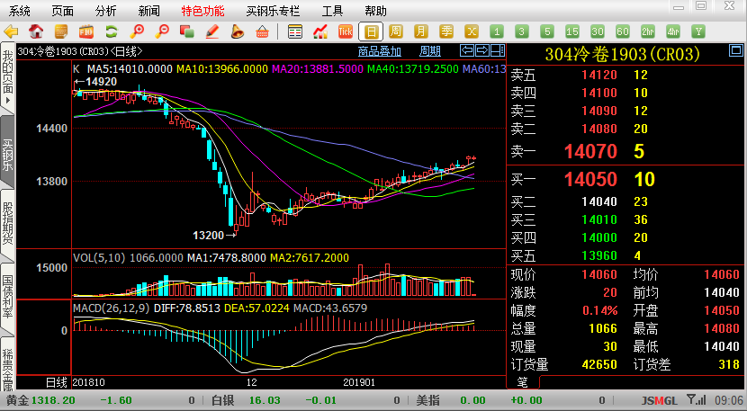 名字劝退的曹贼后宫文仙草 ——《重生之钢铁大亨》