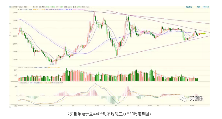 周村区人民政府办公室关于印发周村区工业“十四五”规划（2021