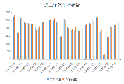 在烟气脱硫环境中304不锈钢的抗腐蚀反应