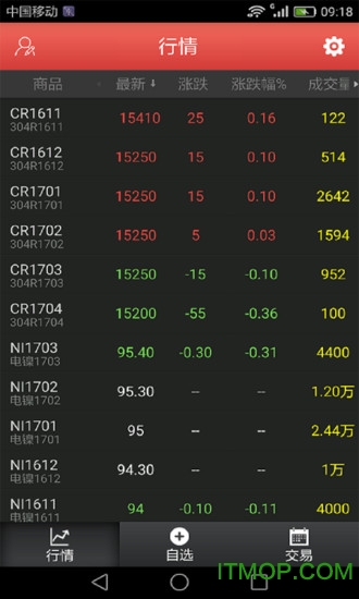 太钢的三条不锈钢冶炼生产线