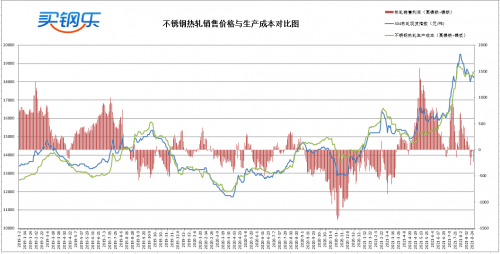 子团密话之钢铁渡鸦