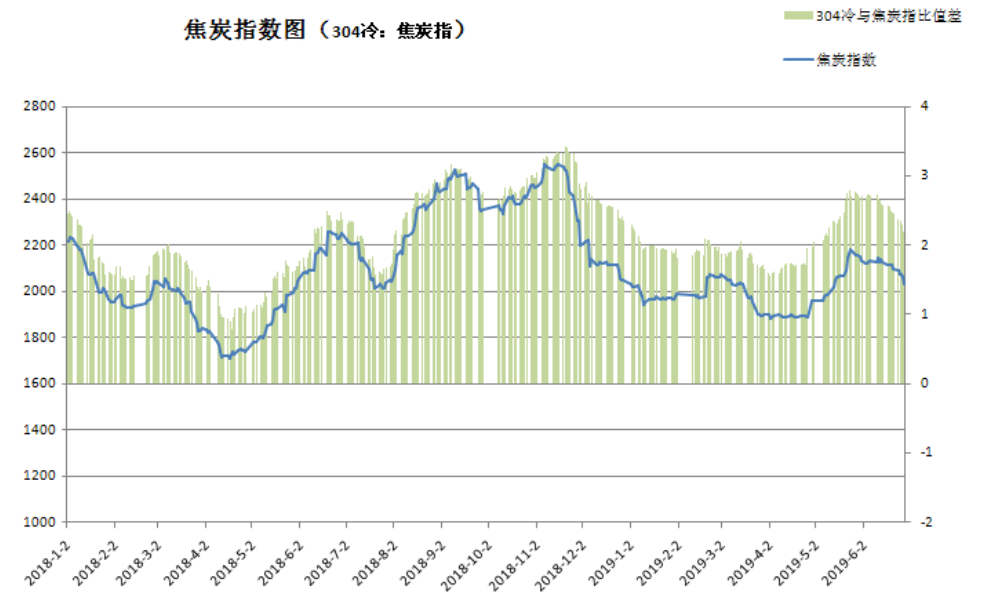 将军的荣耀3   钢铁命令 最细的将领分析