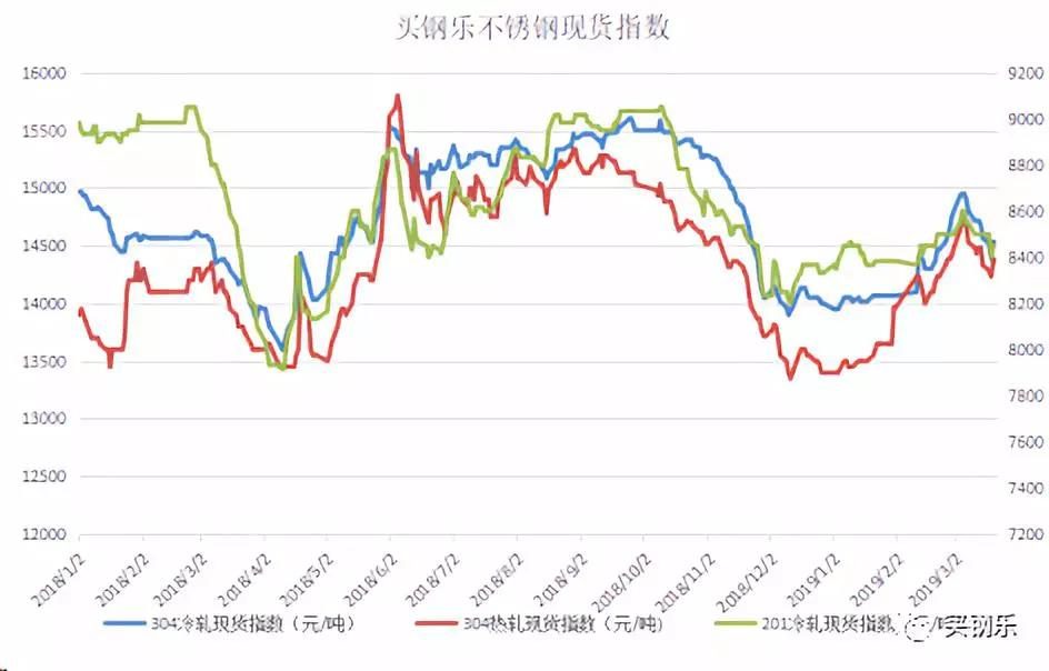 山东买钢乐再生资源利用有限公司2022年度第一次股东会-暨第一届董事会第一次会议