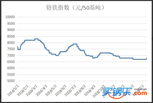 山东百利得物资有限公司