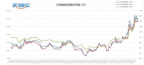 山西中阳钢铁有限公司