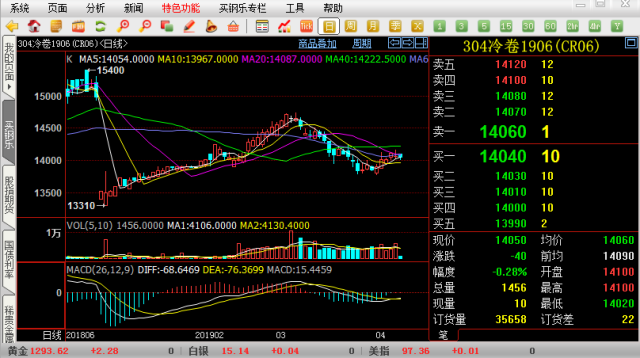年交易额超500亿的不锈钢电子交易平台签约落户佛山