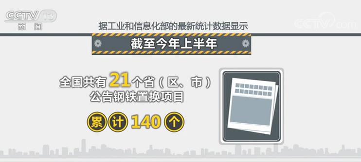 我国钢铁行业产能置换工作进展顺利 产能置换项目涉及21个省（区、市）